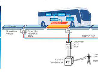 Recarga-electrica-autobus